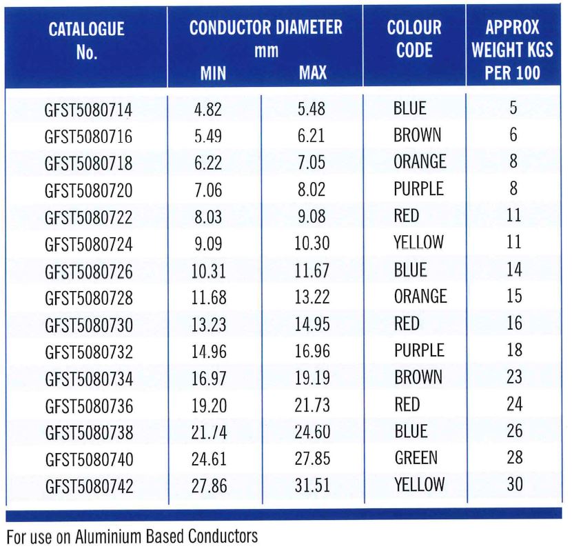 GFST Part Table 1