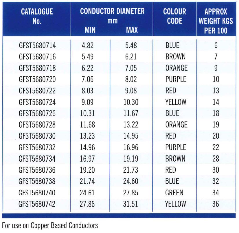 GFST Part Table 2
