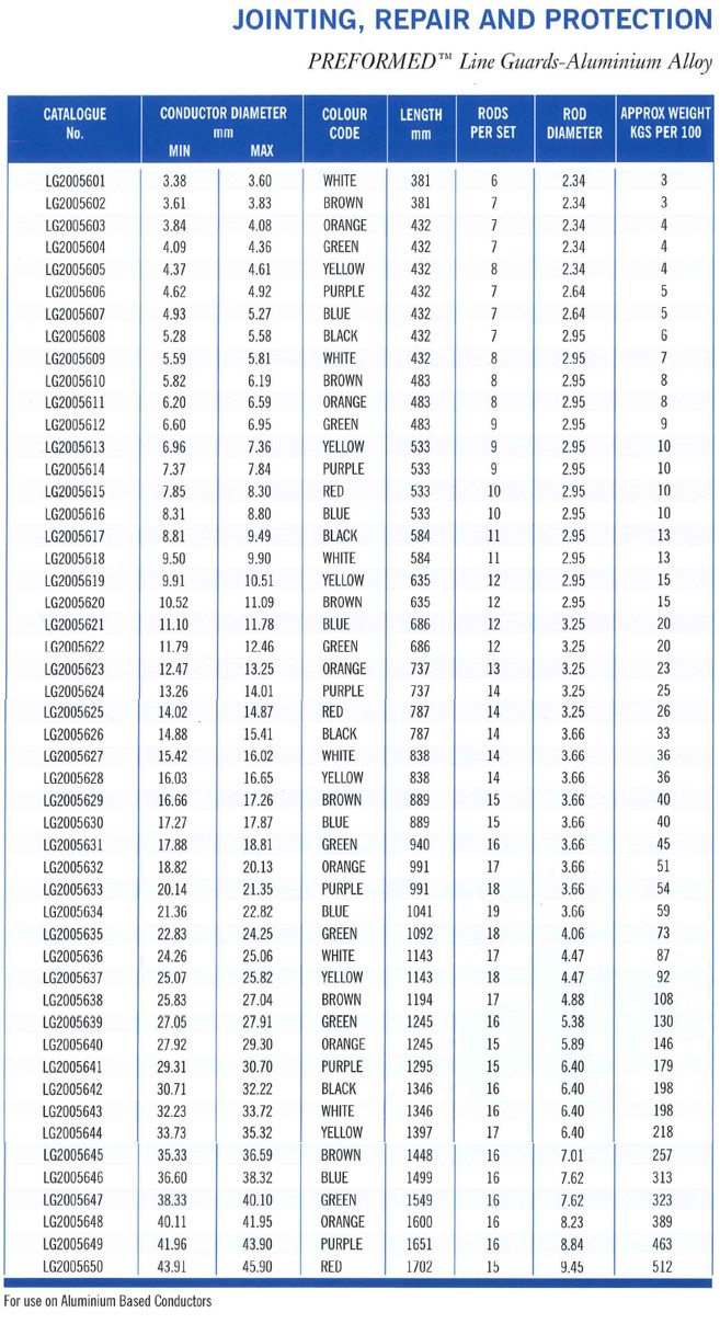 Line Guard GB Part Table 1