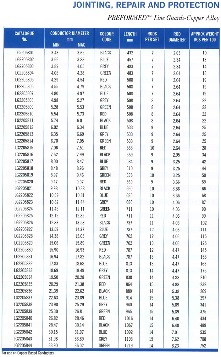 Line Guard GB Part Table 2