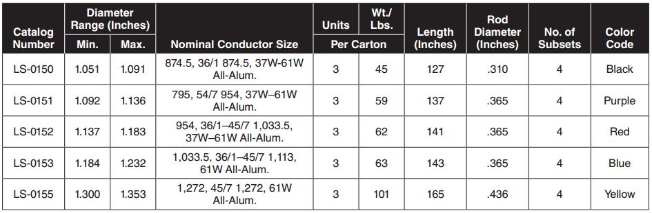 Conductor Splice4