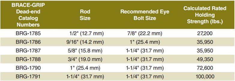 Brace Grip for Rod