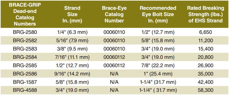 Brace Grip for Strand