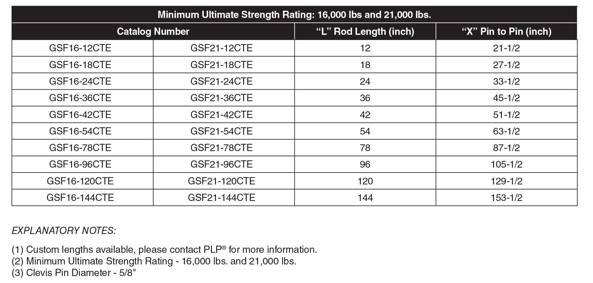 GSF16cte table.jpg