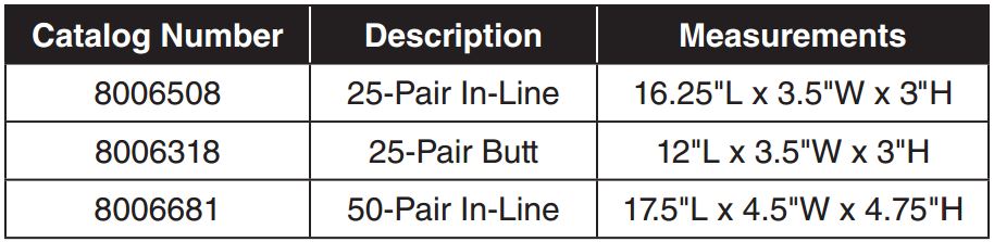 Black Jack Closure