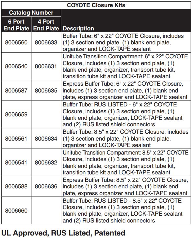 Coyote Closure