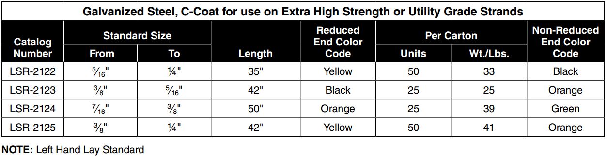 Reducing Splice