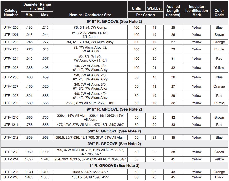 Distribution Tie1