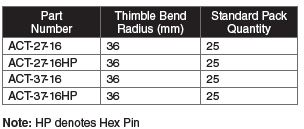 ACT table