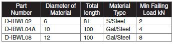 BCWL table