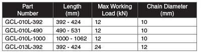 GCL table