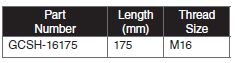 GCSH table