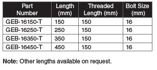 GEB table