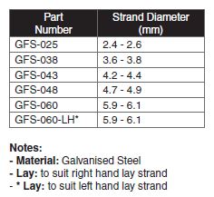 GFS table