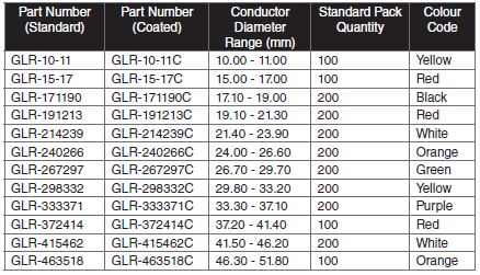 GLR table