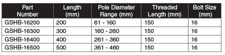 GSHB table