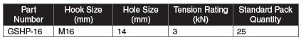GSHP table