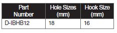 GSH table