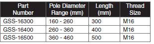 GSS table