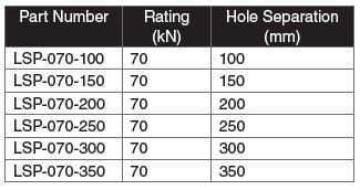 LSP table