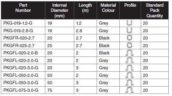 PKG table
