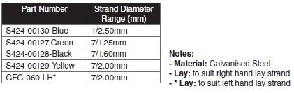 S424 table