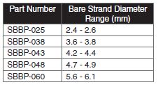 SBBP table