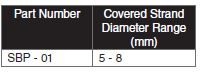 SBP table