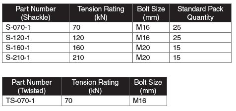 S table