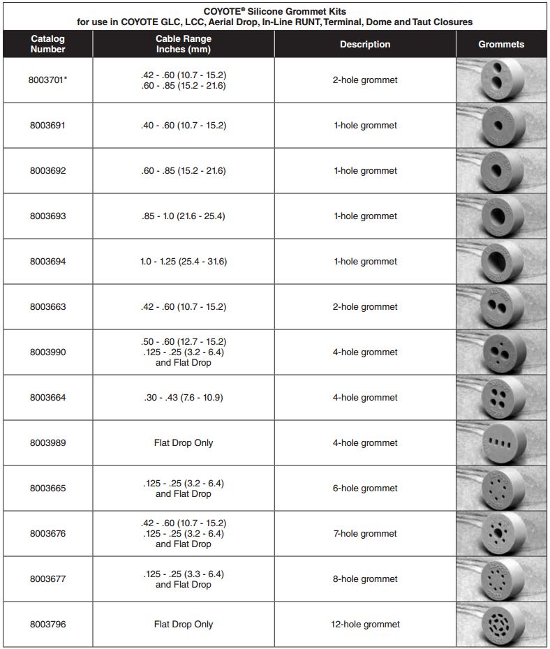 Coyote Silicone Grommets