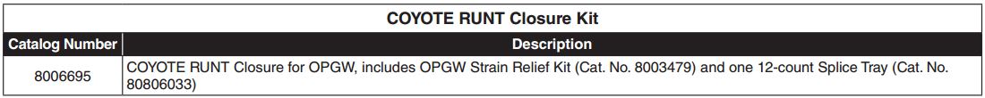 Coyote Runt Closure OPGW ADSS