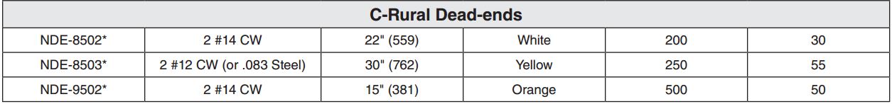C Rural Dead end1
