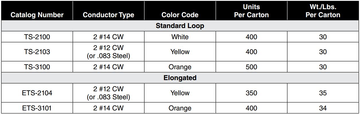 Tangent Supports