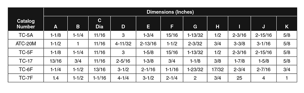 Chart 14 3