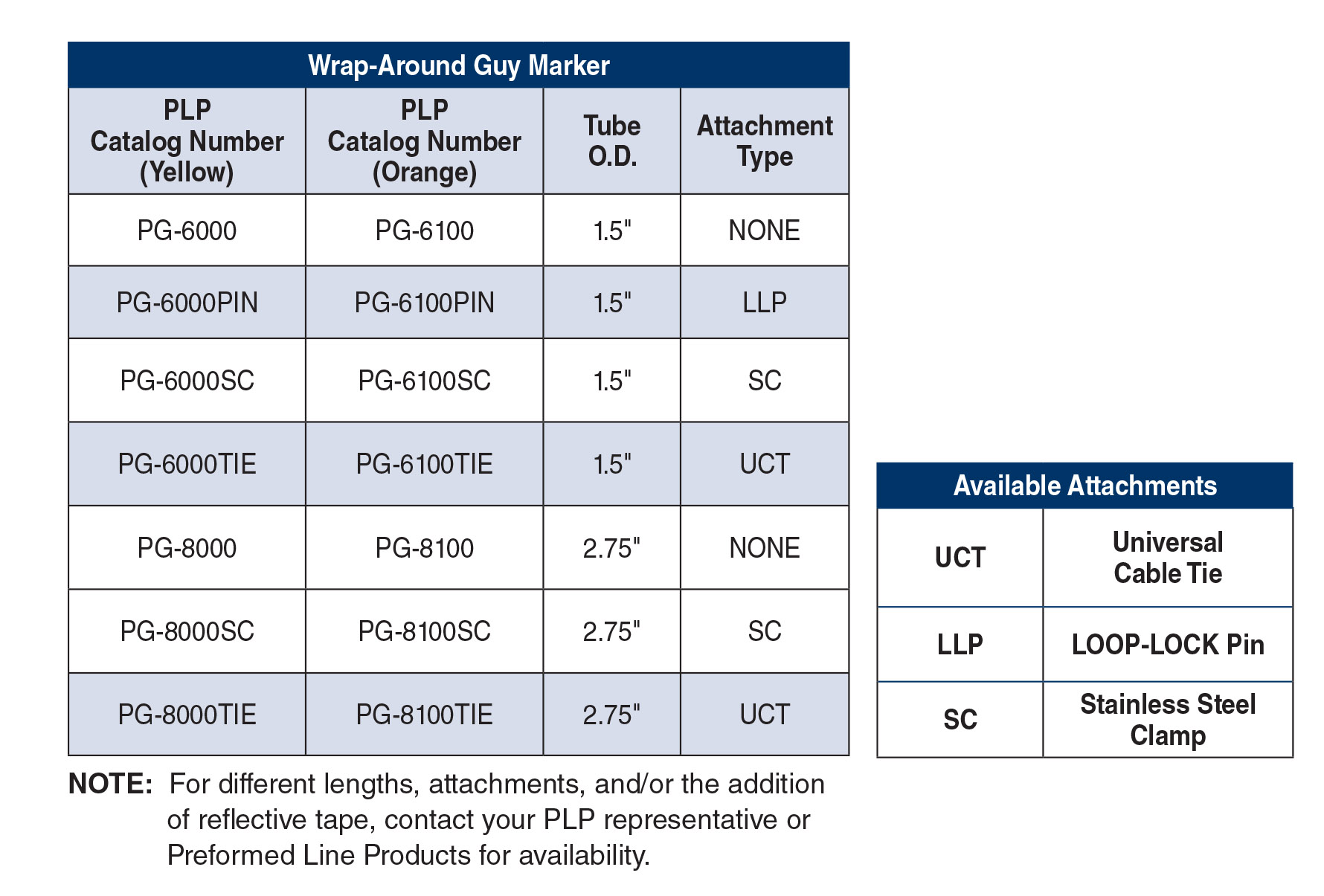 pnChart Wrap Around Guy Marker