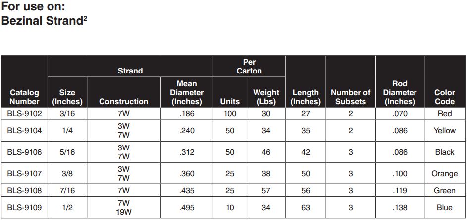 Strand Splice2