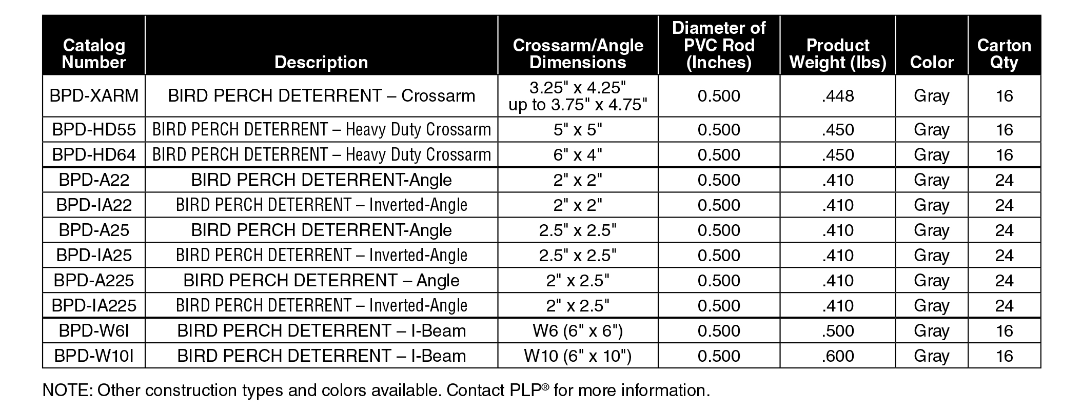 BPD catalog Chart
