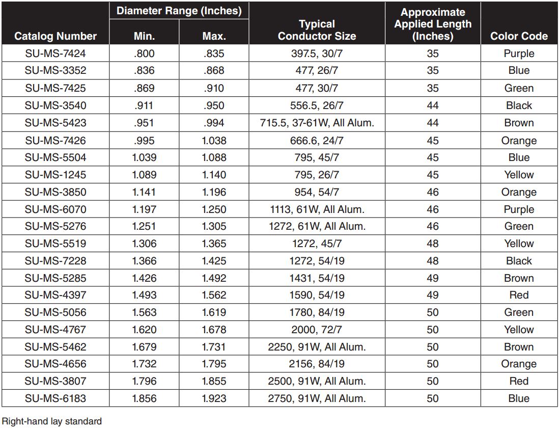 Helical Rod Spacer