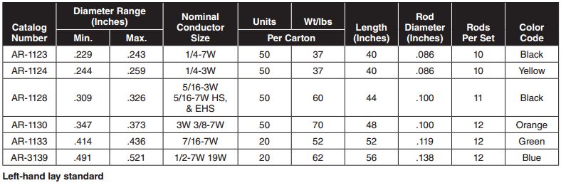 Armor Rods6
