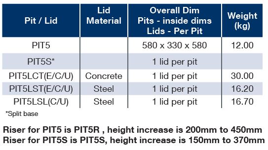 pit 5 table