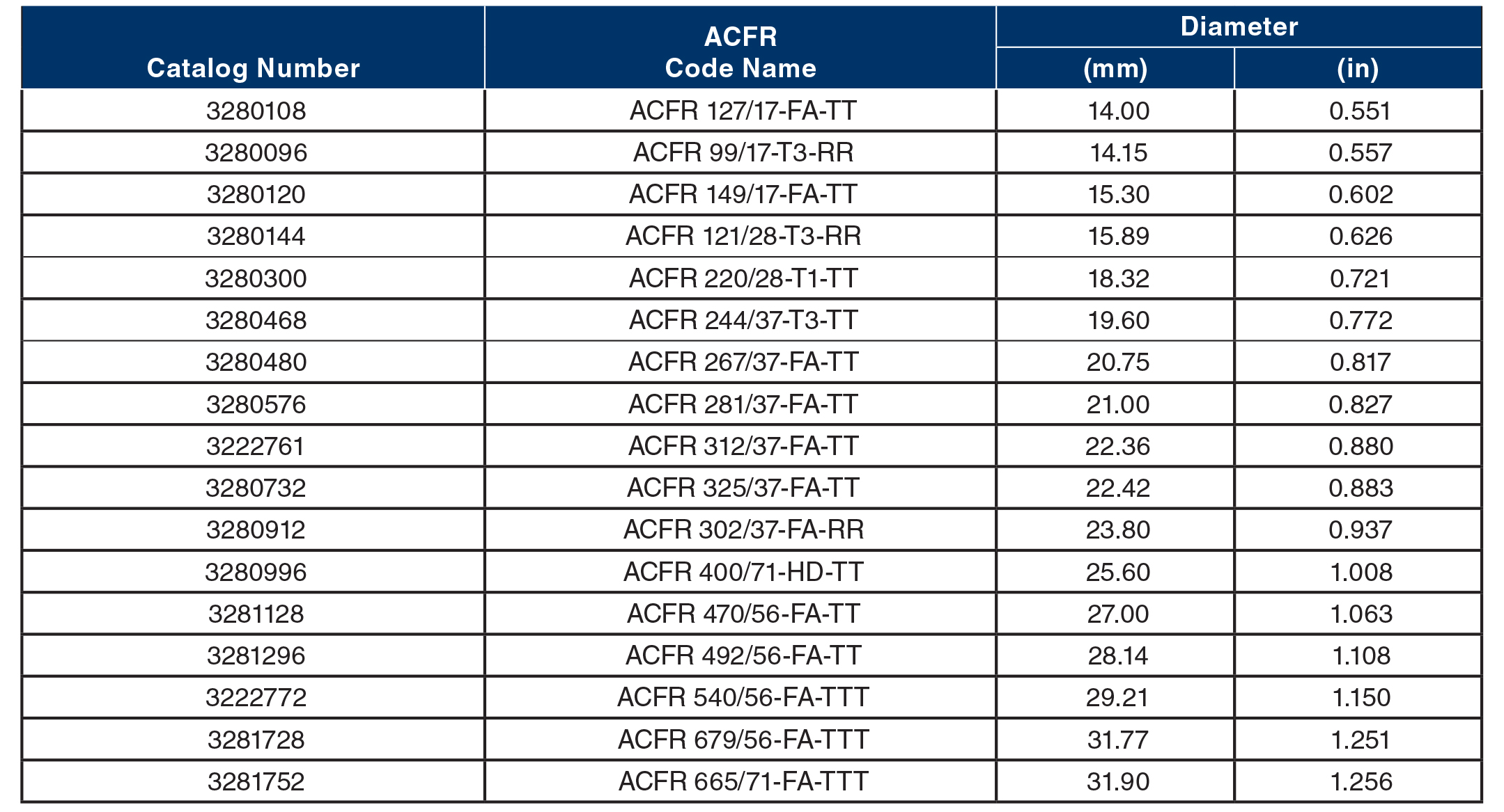 Table_1-1_ACFR_CompDE.jpg