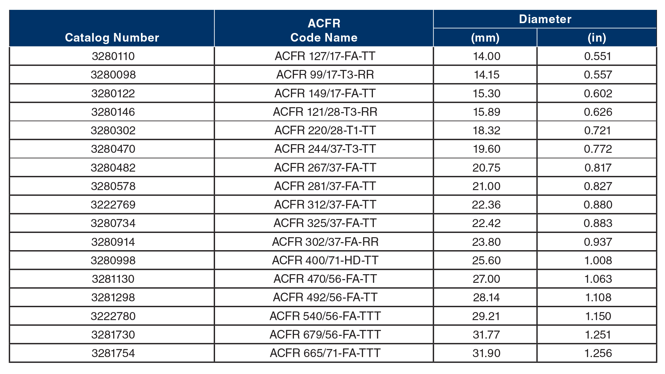 Table_1-2_ACFR_CompSplice.jpg