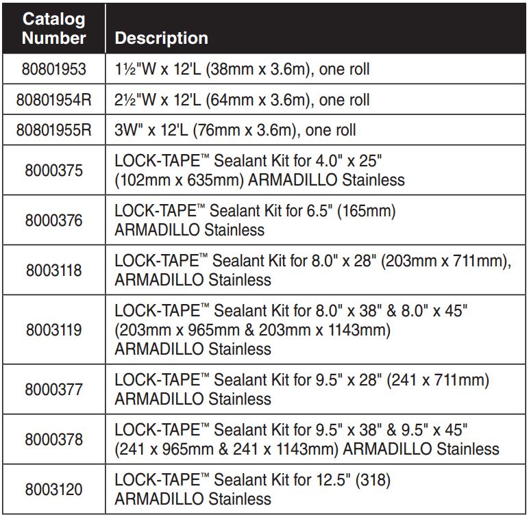 Lock Tape Sealant