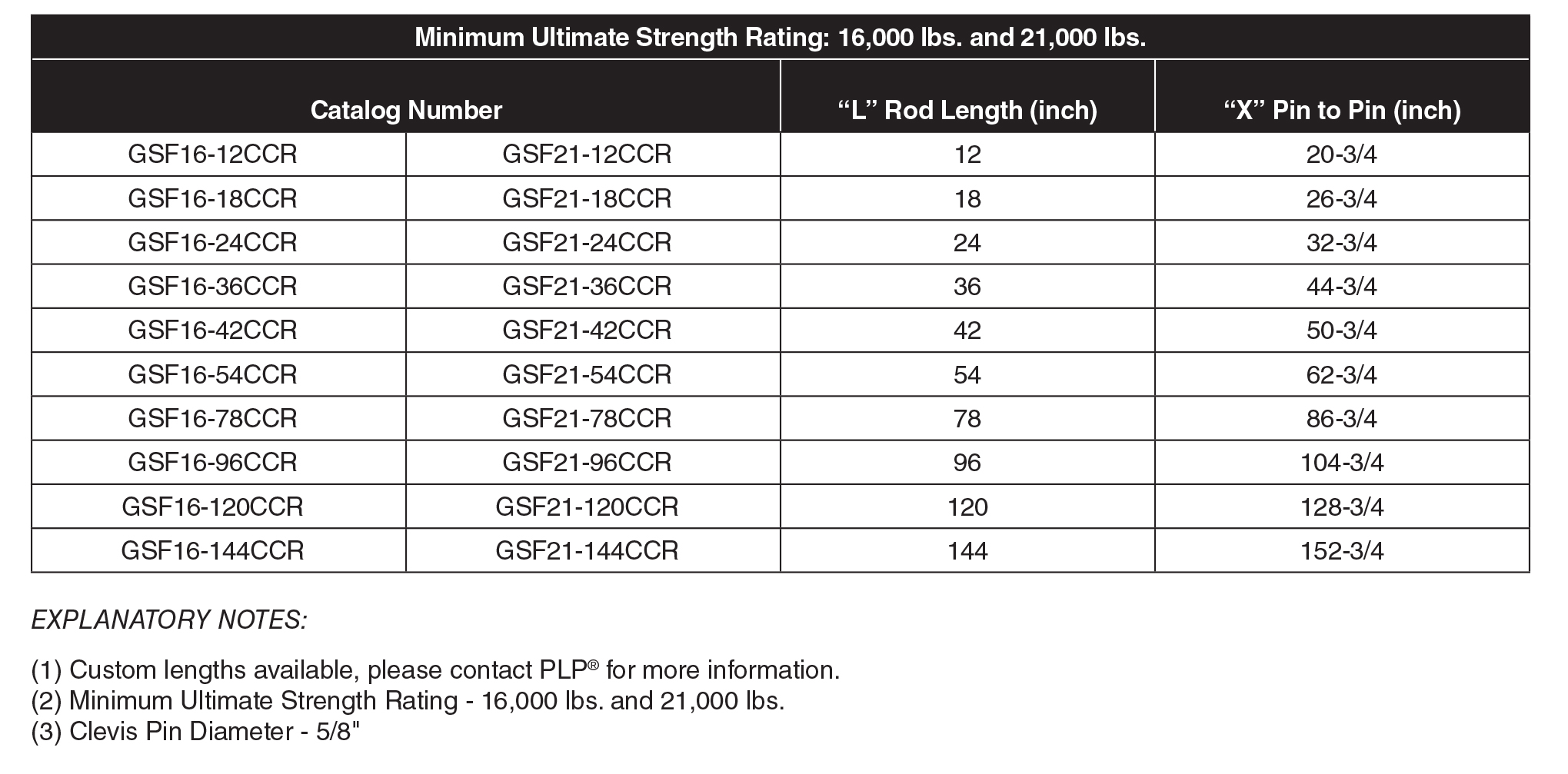 GSF16 table.jpg