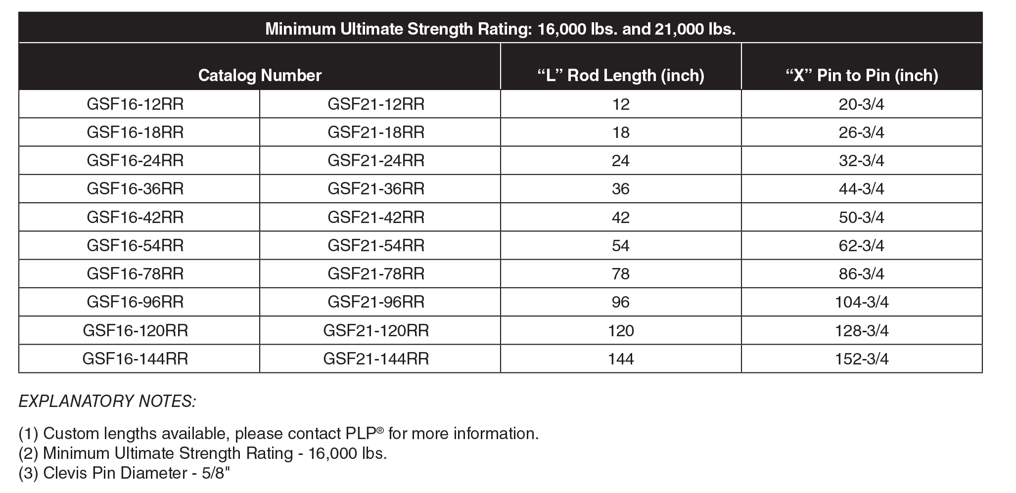 GSF16rr table.jpg