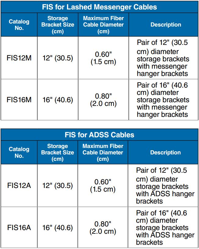 Fiberlign FIS