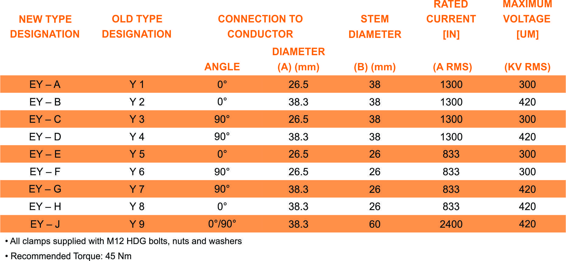 EY part table