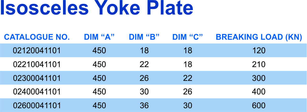 Isosceles Yoke Plate part table