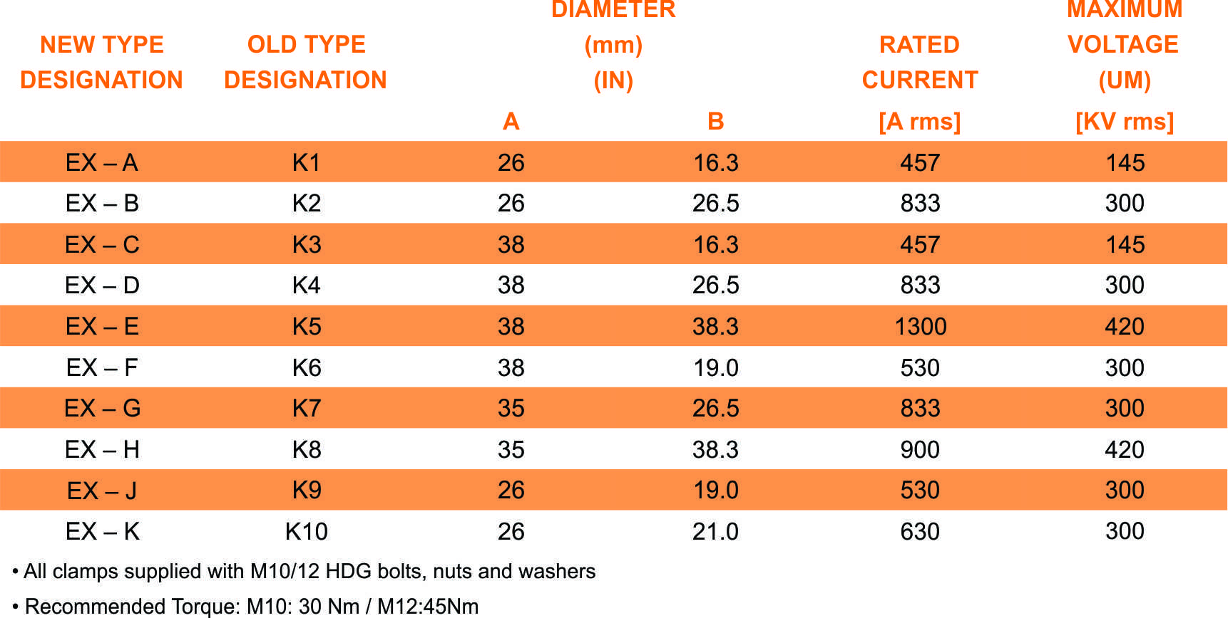 ex part table