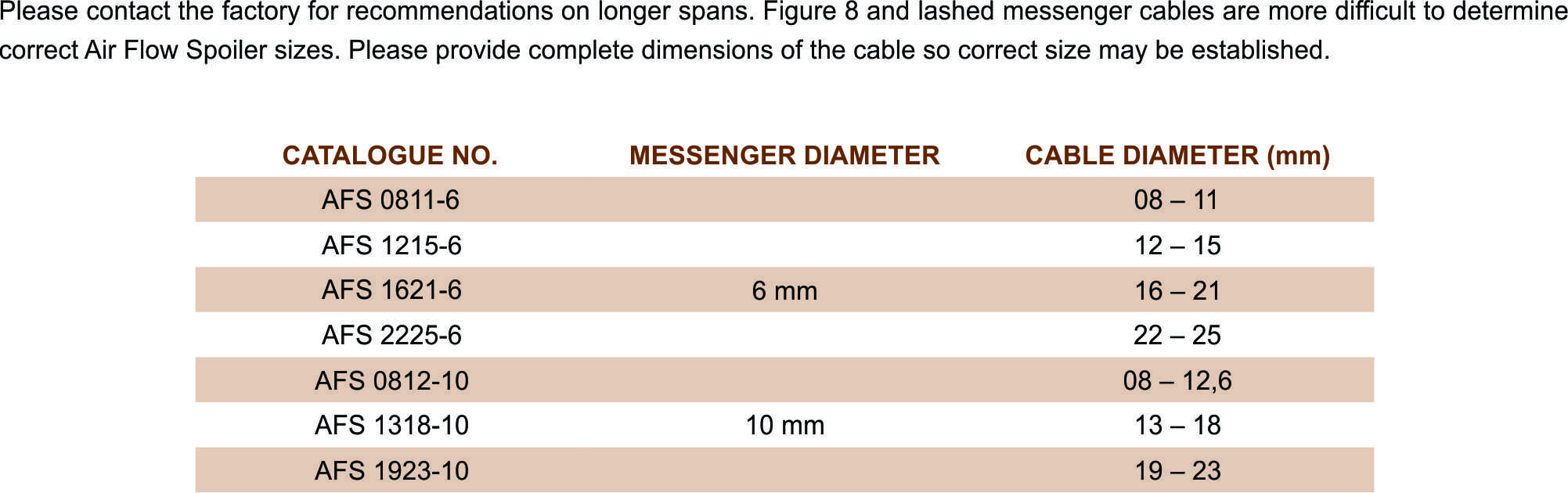 Air Flow Spoiler part table 2